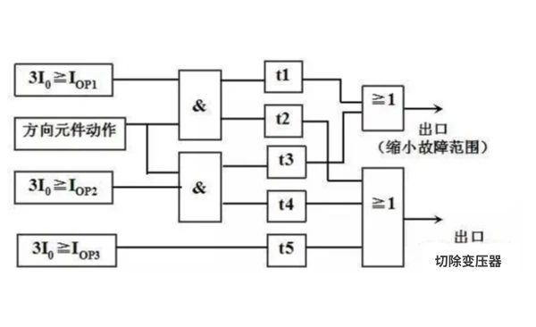优德88(中国区)最新官方网站