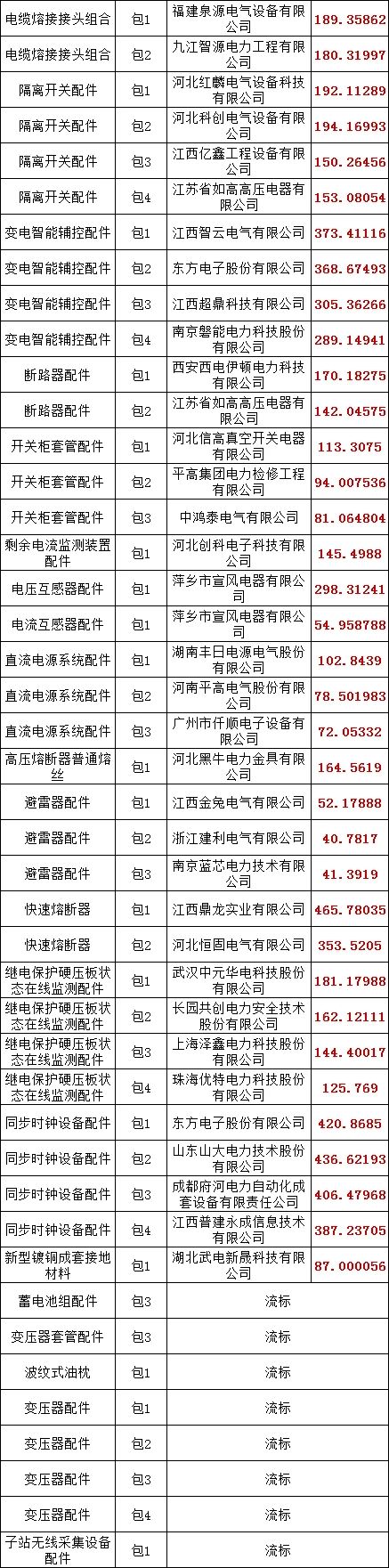 优德88(中国区)最新官方网站