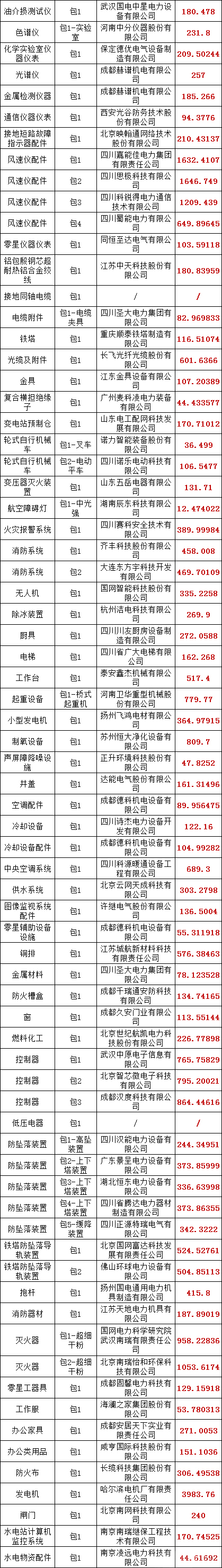优德88(中国区)最新官方网站