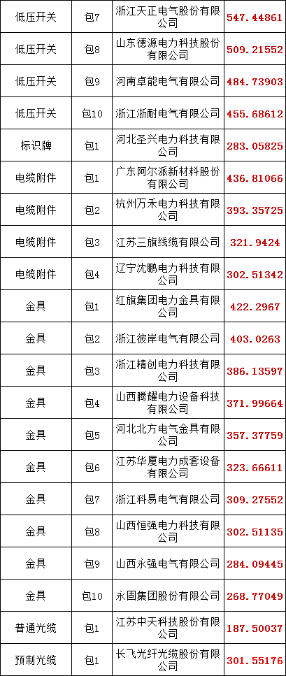 优德88(中国区)最新官方网站