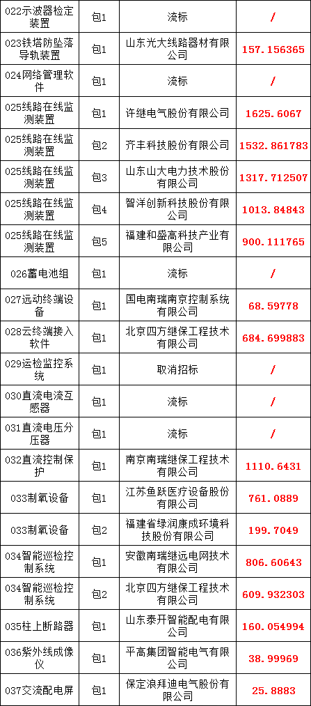 优德88(中国区)最新官方网站