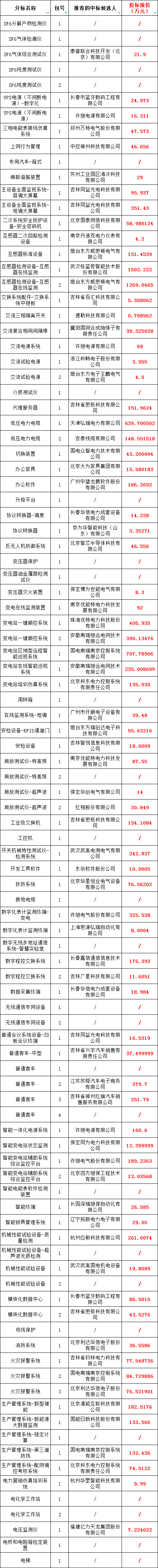 优德88(中国区)最新官方网站