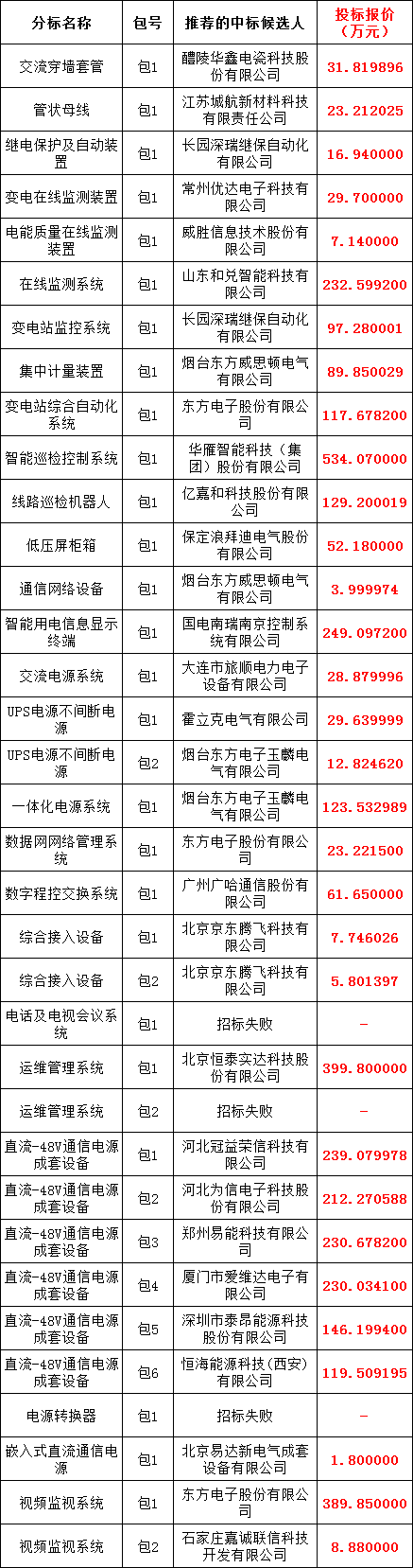 优德88(中国区)最新官方网站