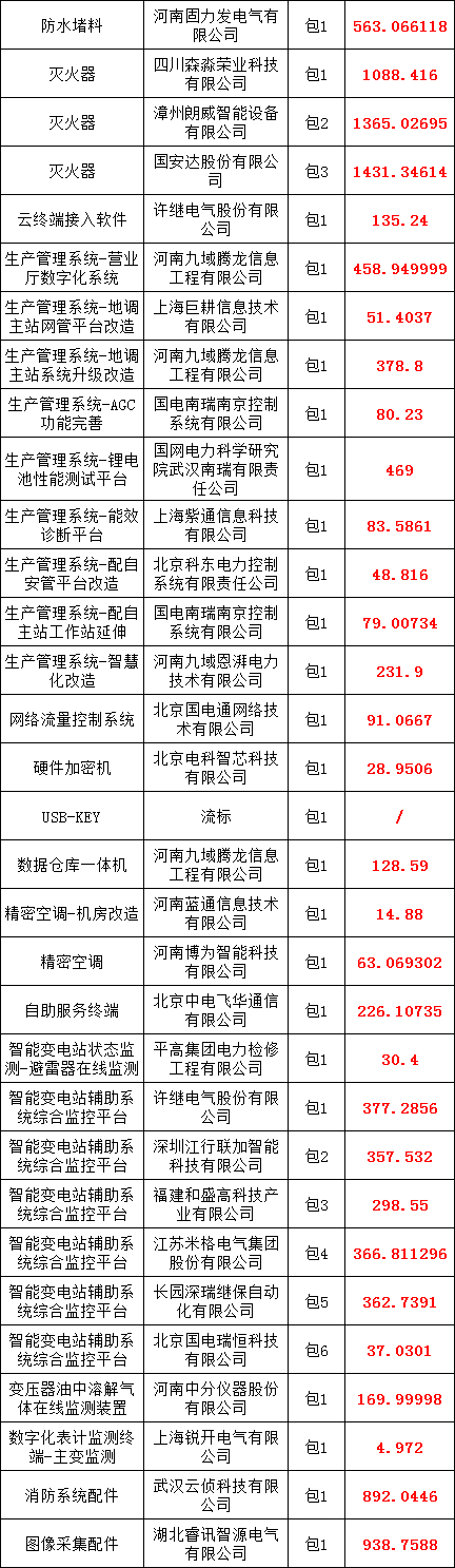 优德88(中国区)最新官方网站