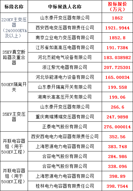 优德88(中国区)最新官方网站