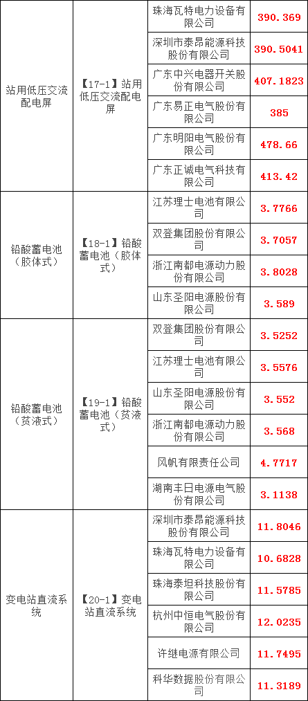 优德88(中国区)最新官方网站