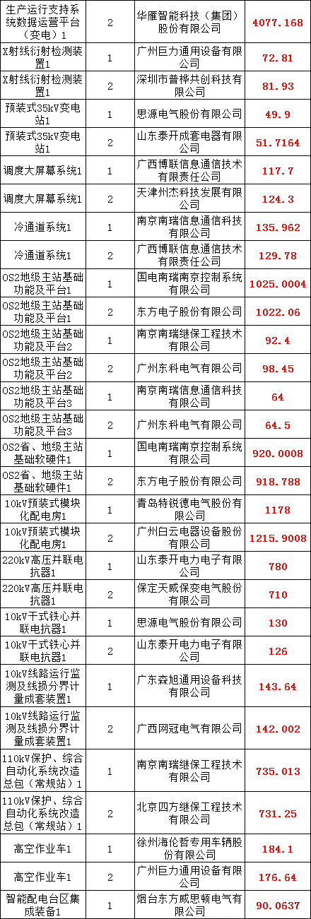 优德88(中国区)最新官方网站