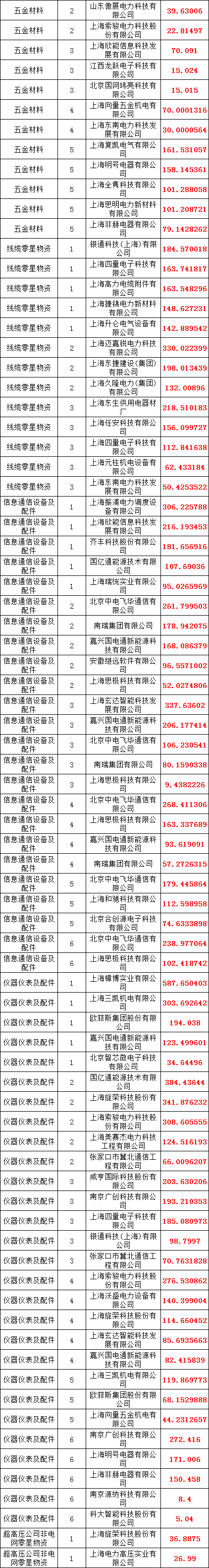优德88(中国区)最新官方网站