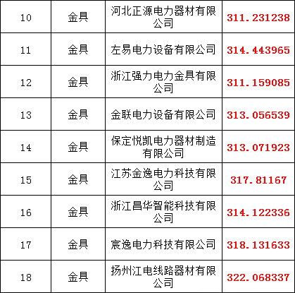 优德88(中国区)最新官方网站