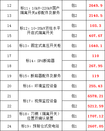 优德88(中国区)最新官方网站