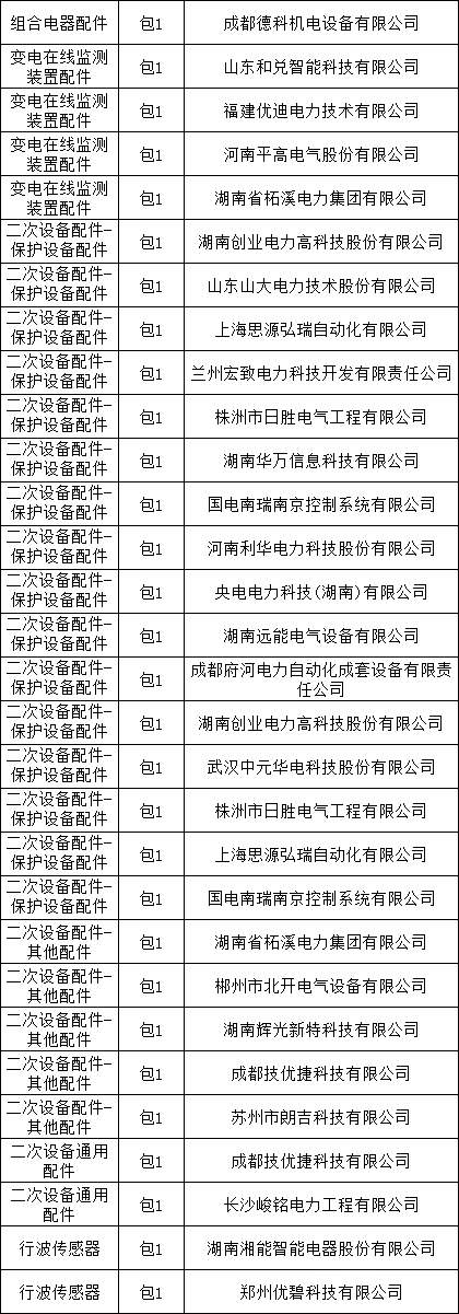 优德88(中国区)最新官方网站