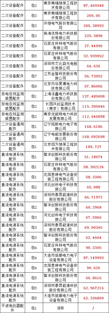 优德88(中国区)最新官方网站