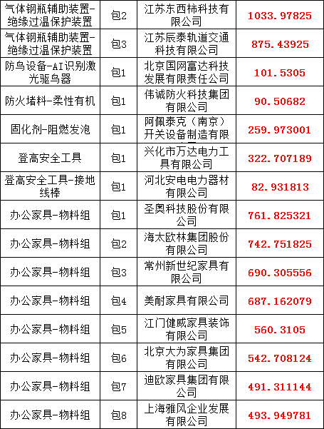 优德88(中国区)最新官方网站