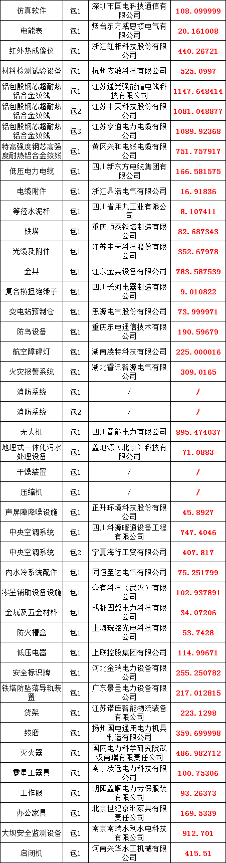 优德88(中国区)最新官方网站