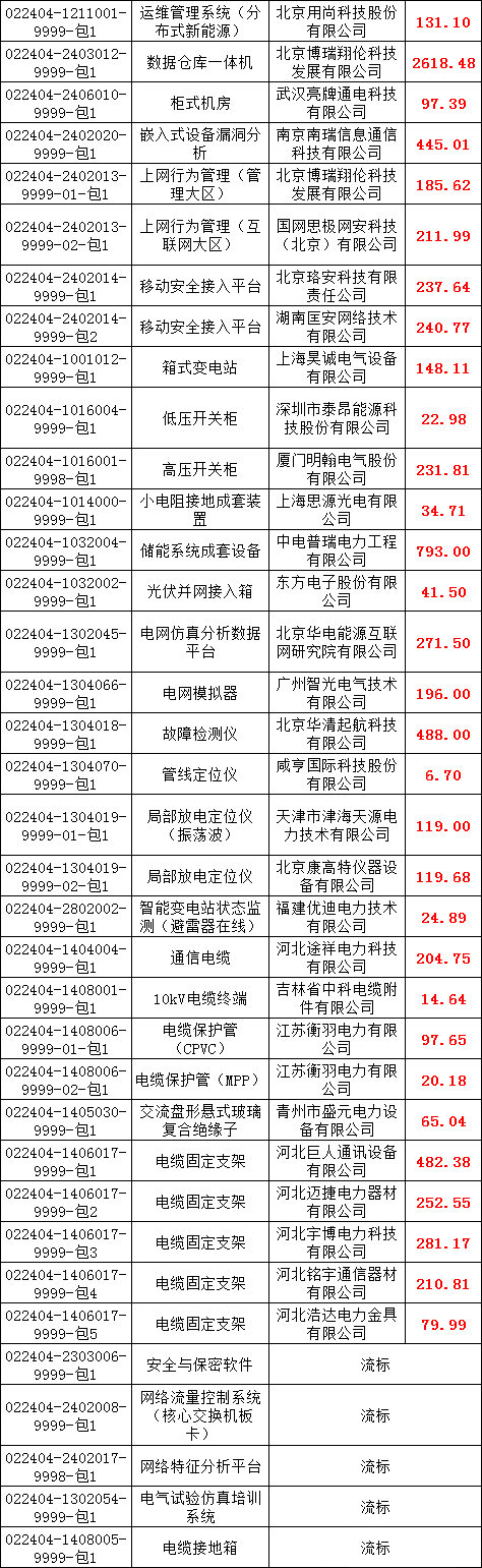 优德88(中国区)最新官方网站