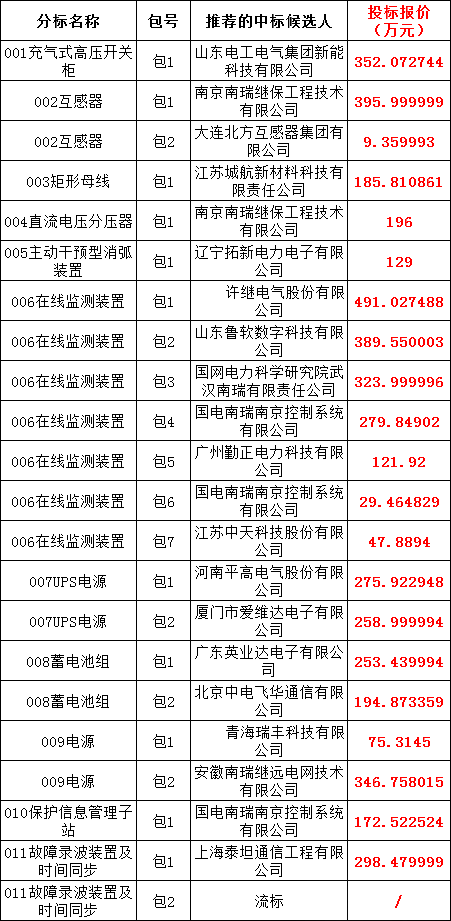 优德88(中国区)最新官方网站