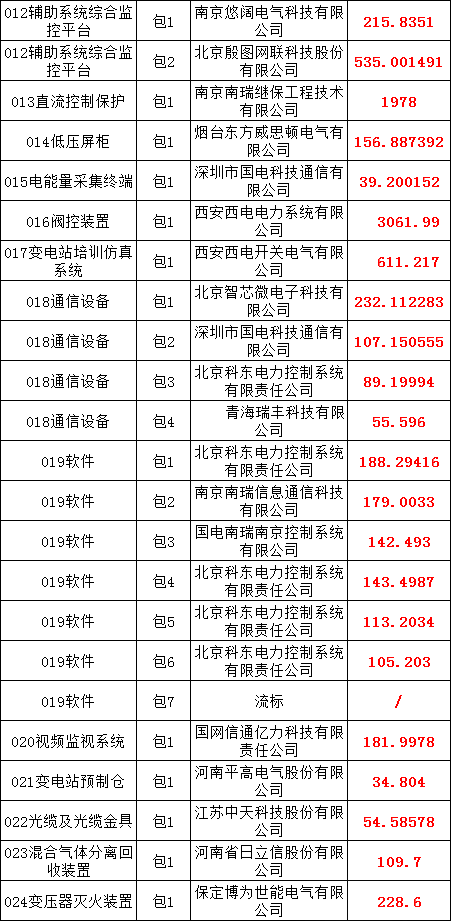 优德88(中国区)最新官方网站