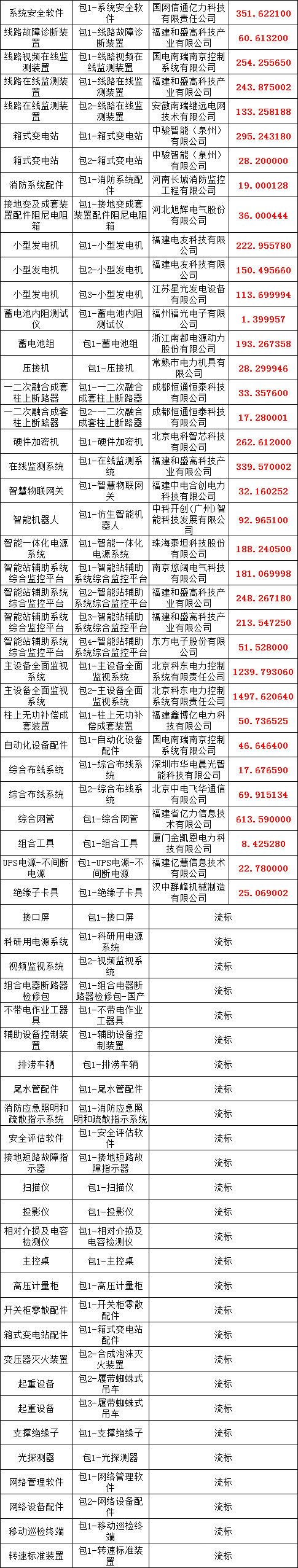 优德88(中国区)最新官方网站