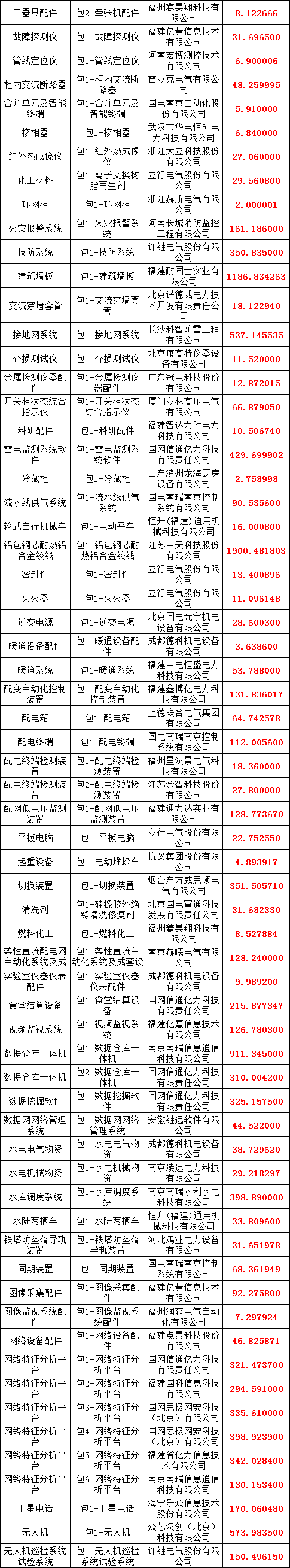 优德88(中国区)最新官方网站
