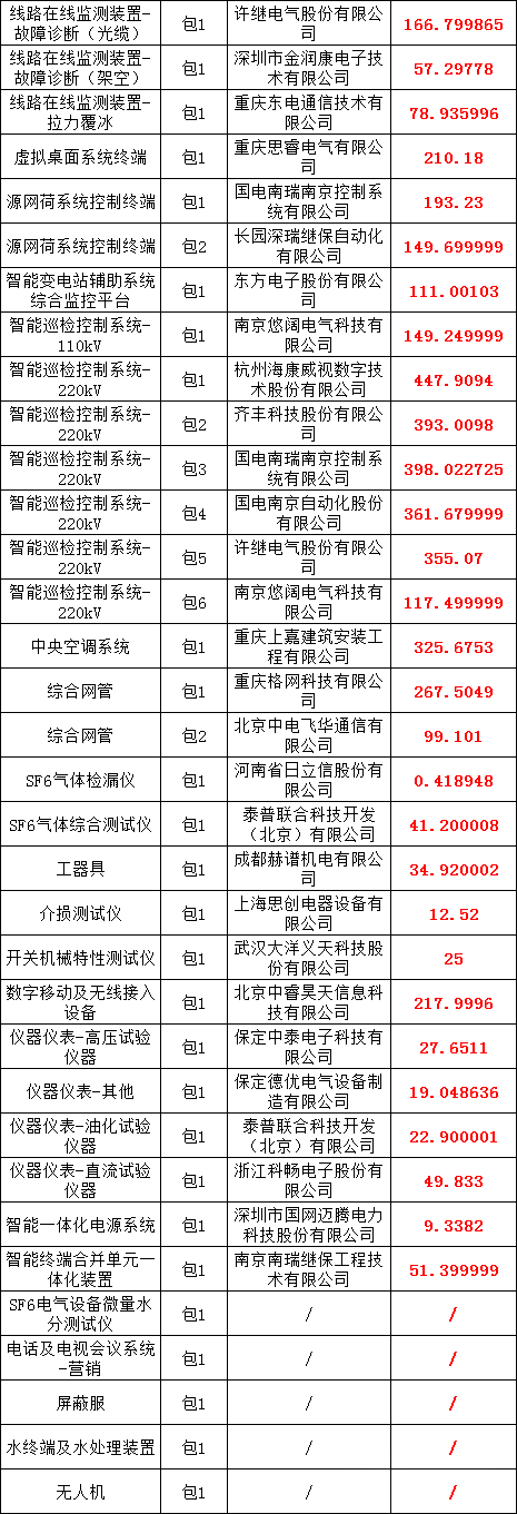 优德88(中国区)最新官方网站