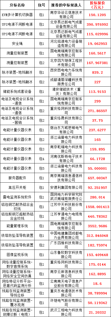 优德88(中国区)最新官方网站