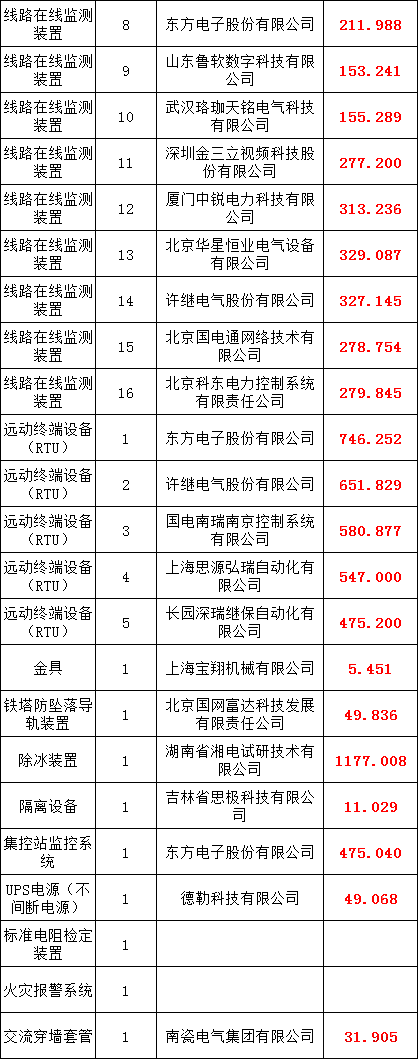 优德88(中国区)最新官方网站