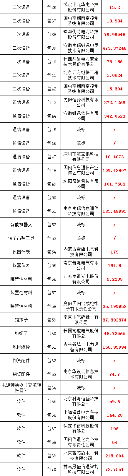 优德88(中国区)最新官方网站
