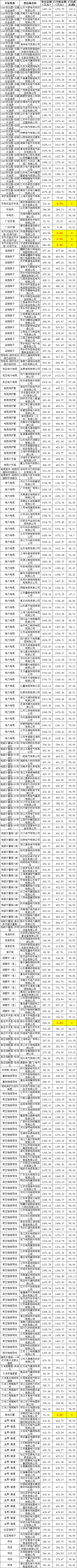 优德88(中国区)最新官方网站