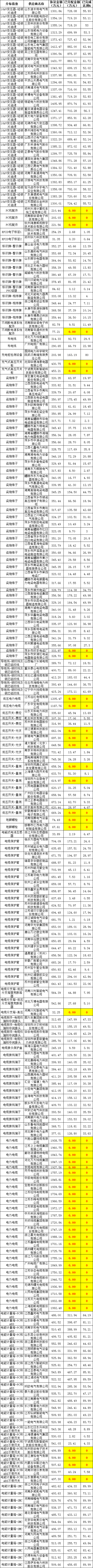 优德88(中国区)最新官方网站