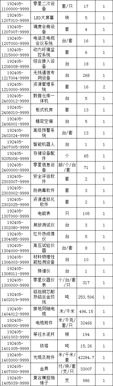优德88(中国区)最新官方网站