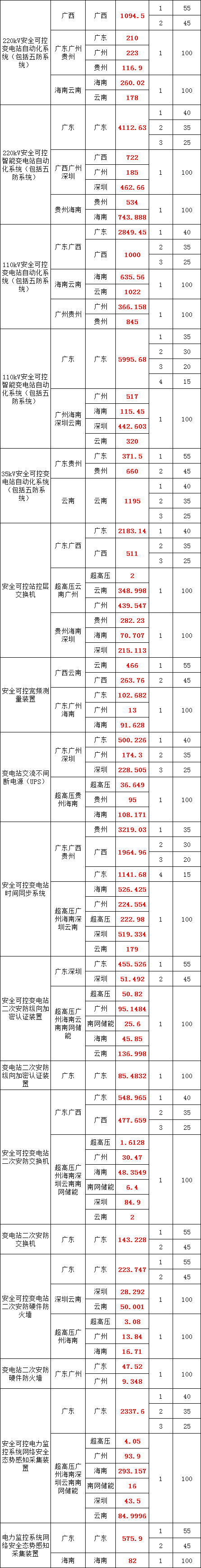 优德88(中国区)最新官方网站