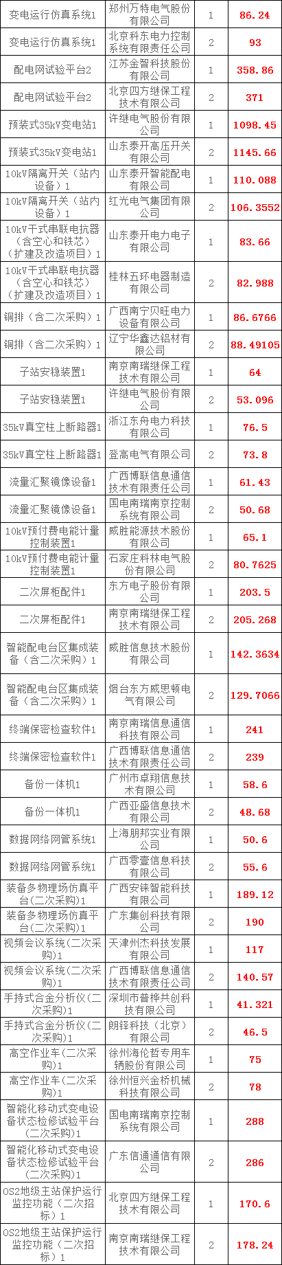 优德88(中国区)最新官方网站