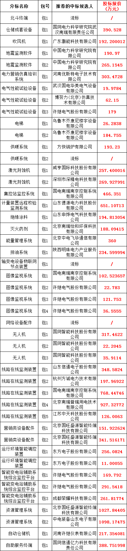 优德88(中国区)最新官方网站