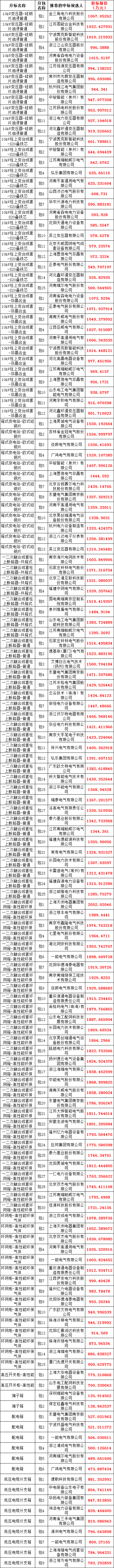 优德88(中国区)最新官方网站