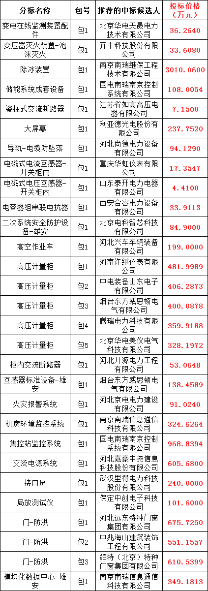 优德88(中国区)最新官方网站