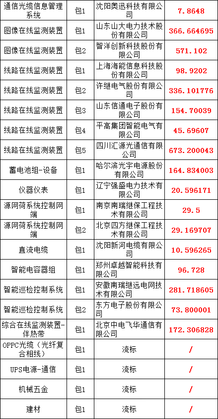 优德88(中国区)最新官方网站