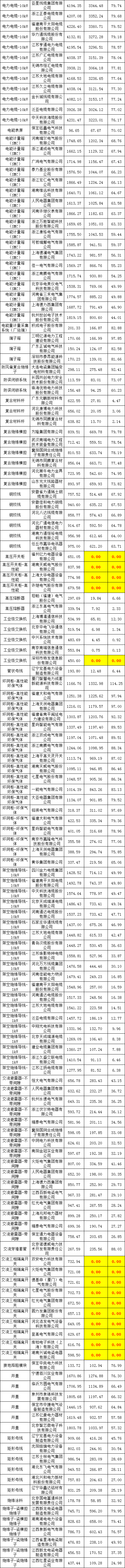 优德88(中国区)最新官方网站