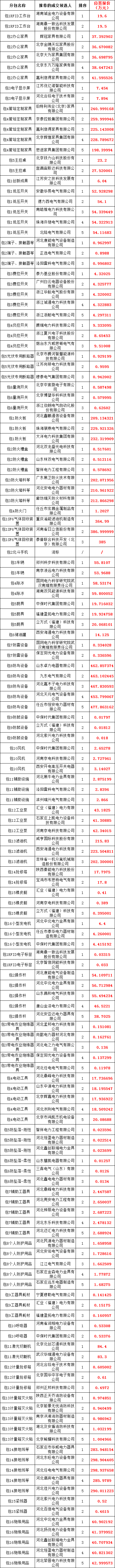 优德88(中国区)最新官方网站
