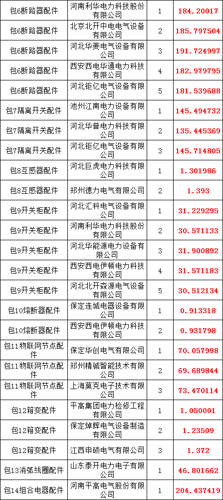 优德88(中国区)最新官方网站
