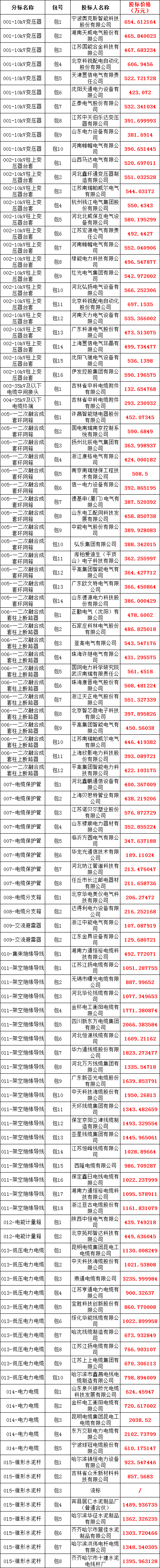 优德88(中国区)最新官方网站