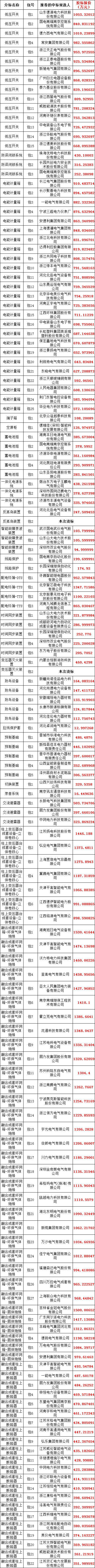优德88(中国区)最新官方网站