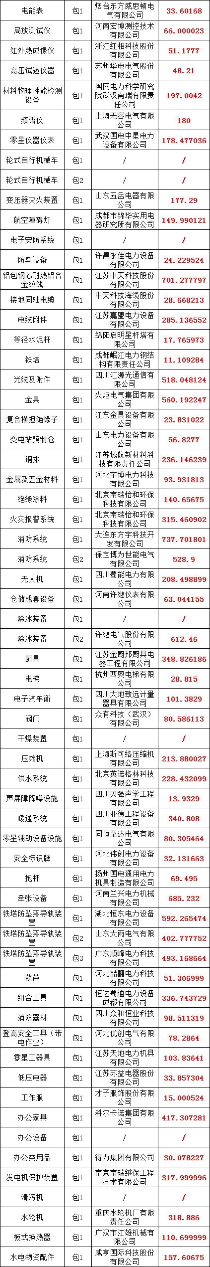 优德88(中国区)最新官方网站