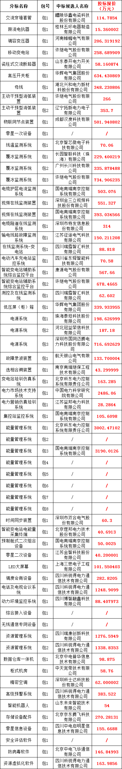 优德88(中国区)最新官方网站