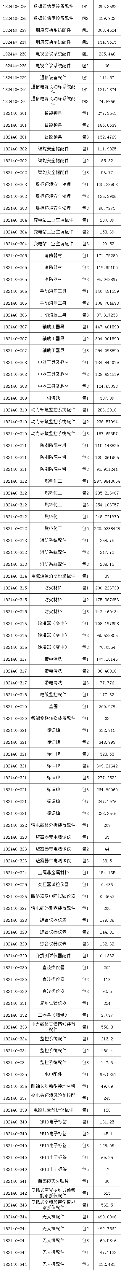 优德88(中国区)最新官方网站