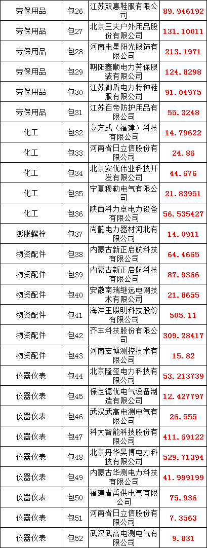 优德88(中国区)最新官方网站