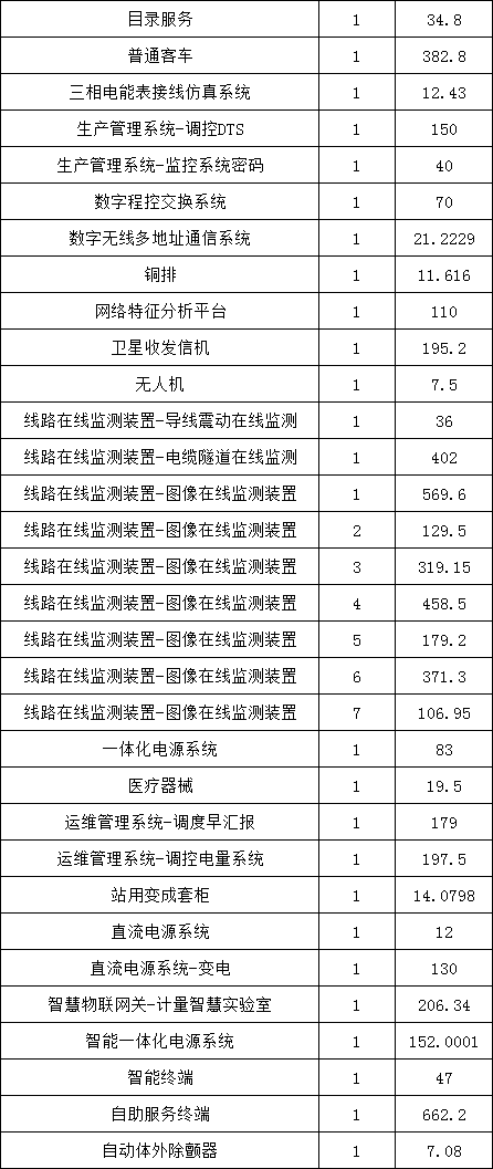 优德88(中国区)最新官方网站