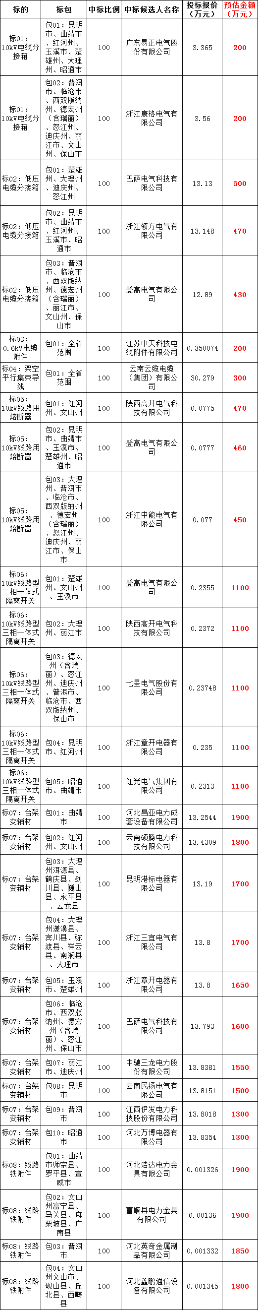优德88(中国区)最新官方网站