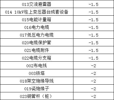 优德88(中国区)最新官方网站