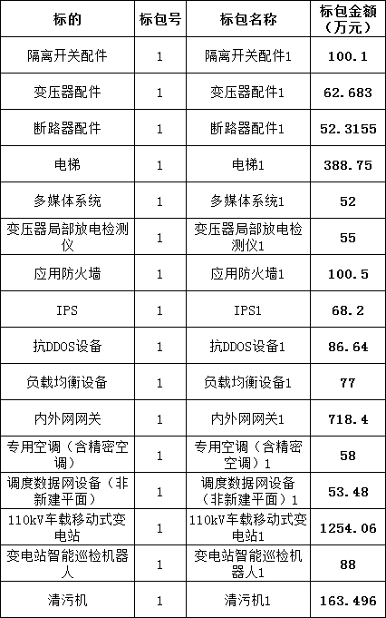 优德88(中国区)最新官方网站