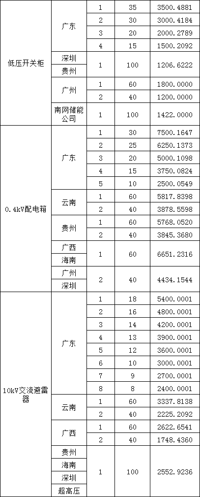 优德88(中国区)最新官方网站